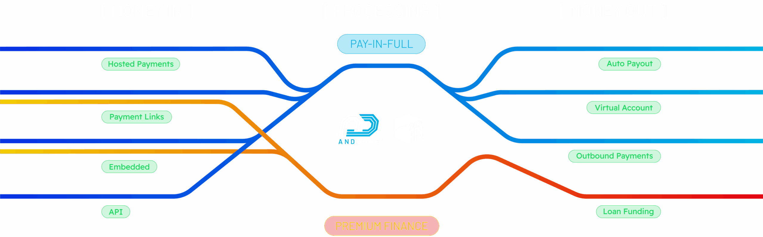 AndDone Process Graphic (1)